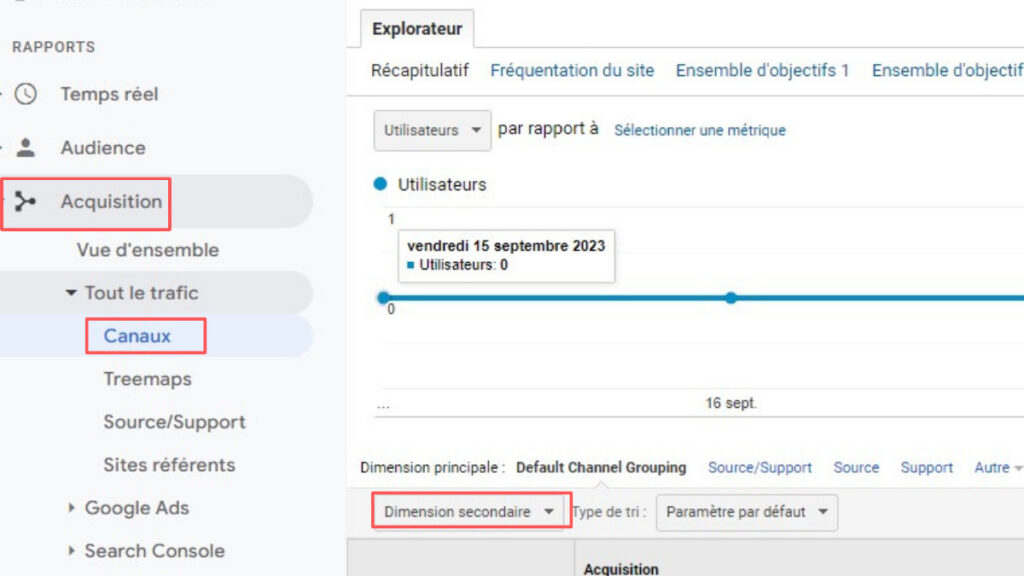 Rapport des canaux trafic google universal analytics